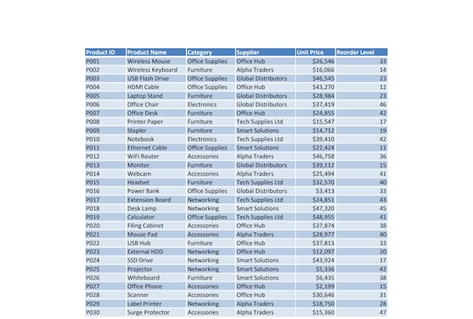create an excel inventory management system with dashboard and automation